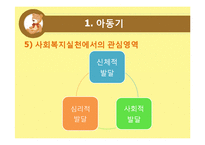 [인간발달] 아동기, 청소년기-18