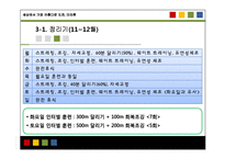 [트레이닝] 10km 마라톤 연간 주기화 계획표-12
