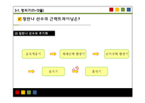 [트레이닝] 10km 마라톤 연간 주기화 계획표-15