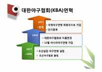 [스포츠 경영론] 대한야구협회(KBA)-4