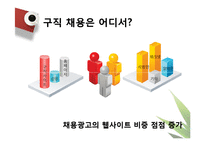 [스포츠 경영론] 대한야구협회(KBA)-10