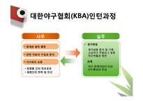 [스포츠 경영론] 대한야구협회(KBA)-20