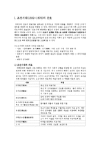 [한국간호] 조선시대~일제시대-3
