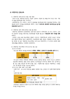 [한국간호] 조선시대~일제시대-13