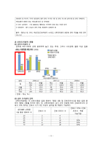 [간호학] 산후조리원 현황과 실제-7