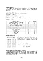 [간호학] 산후조리원 현황과 실제-8