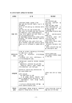 [간호학] 산후조리원 현황과 실제-10
