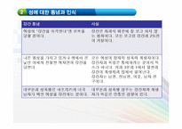 [모성간호학] 성폭력-6