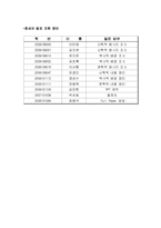 구약 개요 -호세아-12