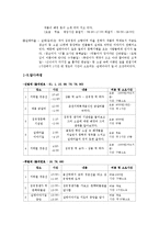 [문학답사] 김유정 문학 `문학기행`-2