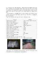 [문학답사] 김유정 문학 `문학기행`-10
