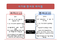 [중국문학사] 사마천 그리고 반고-11