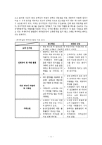 [식음료관리] 큰나무집 분석-11