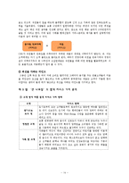 [식음료관리] 큰나무집 분석-14
