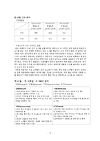 [식음료관리] 큰나무집 분석-15