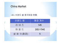 아모레 퍼시픽(AMORE PACIFIC)의 중국시장 진출전략 5C분석-12