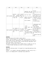 아동발달 연구에서는 상관설계나 실험설계를 적용, 각각 설명. 아동발달을 연구하는 종단적방법과 횡단적방법에 대해서 예를 들어 구체적으로 설명-3