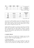 최근이슈가 되고있는 일진,학교폭력,왕따에 대한 실태와 예방에 대한 제언-11