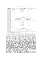 듣기 ․ 말하기 교육-5
