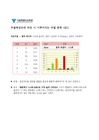 [계량경제] 학생 인권 조례안 개선 방안-12