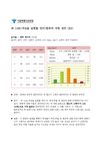 [계량경제] 학생 인권 조례안 개선 방안-13
