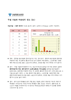 [계량경제] 학생 인권 조례안 개선 방안-14