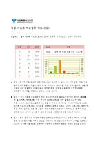 [계량경제] 학생 인권 조례안 개선 방안-15