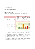 [계량경제] 학생 인권 조례안 개선 방안-16