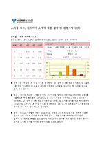 [계량경제] 학생 인권 조례안 개선 방안-17