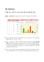 [계량경제] 학생 인권 조례안 개선 방안-18
