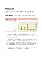 [계량경제] 학생 인권 조례안 개선 방안-19
