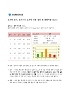 [계량경제] 학생 인권 조례안 개선 방안-20