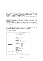 [경영학] 매일유업, 구글의 가족친화관리 제도-4