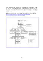 [호텔경영] 식음료 부서(F&B) 조사-15
