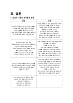 [조직론] 삼성과 구글의 조직문화 비교-6