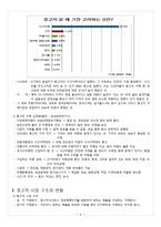 [경영학] SK엔카 중고차 시장 진출 방안-4