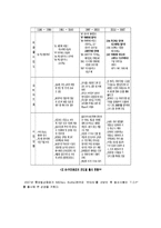 [광고론] 동서식품 `맥심` 광고분석-4