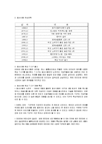 [광고론] 동서식품 `맥심` 광고분석-6