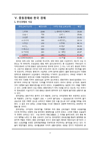 [국제경제 중동경제와 석유 산업-17