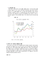[거시경제학] 한국은행의 저금리정책-3