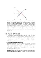 [거시경제학] 한국은행의 저금리정책-4