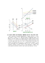 [거시경제학] 한국은행의 저금리정책-6