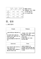 [식음료 관리] BAR 바 업장 운영 사례 분석-10
