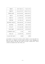 [경영학] 유니클로 vs 지오다노 경쟁 기업분석 비교-12