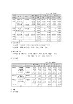 [경영학] 광동제약 마케팅 전략-3