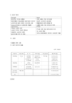 [경영학] 광동제약 마케팅 전략-6