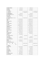 [경영학] 광동제약 마케팅 전략-13