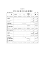 [경영학] 광동제약 마케팅 전략-18