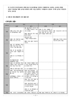 한국경제사 1965년~1968년-11