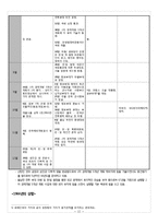 한국경제사 1965년~1968년-12